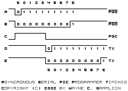 Timing Diagram