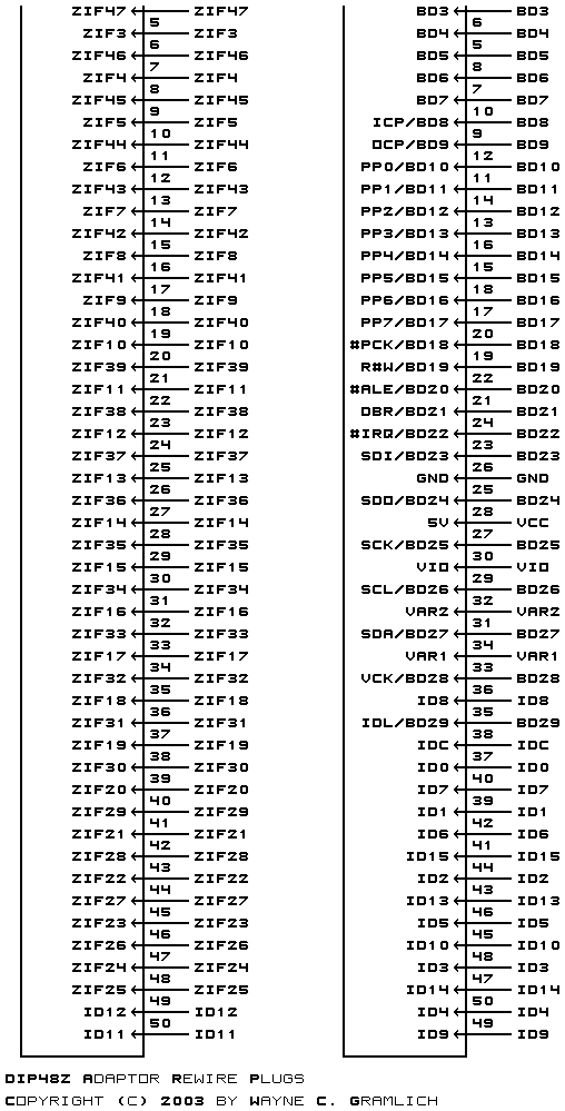 Rewire Plug Sockets