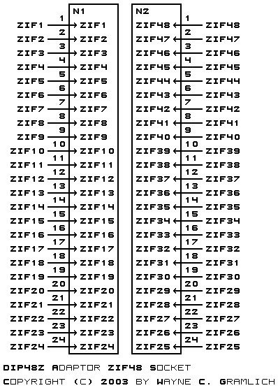 ZIF Socket