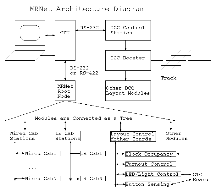 MRNet Architectual Diagram