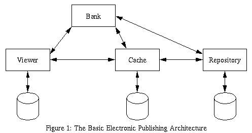 Electronic Publishing Architecture