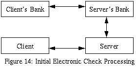 Initial Electronic Check Processing