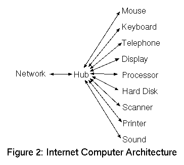 Internet Computer Arch.